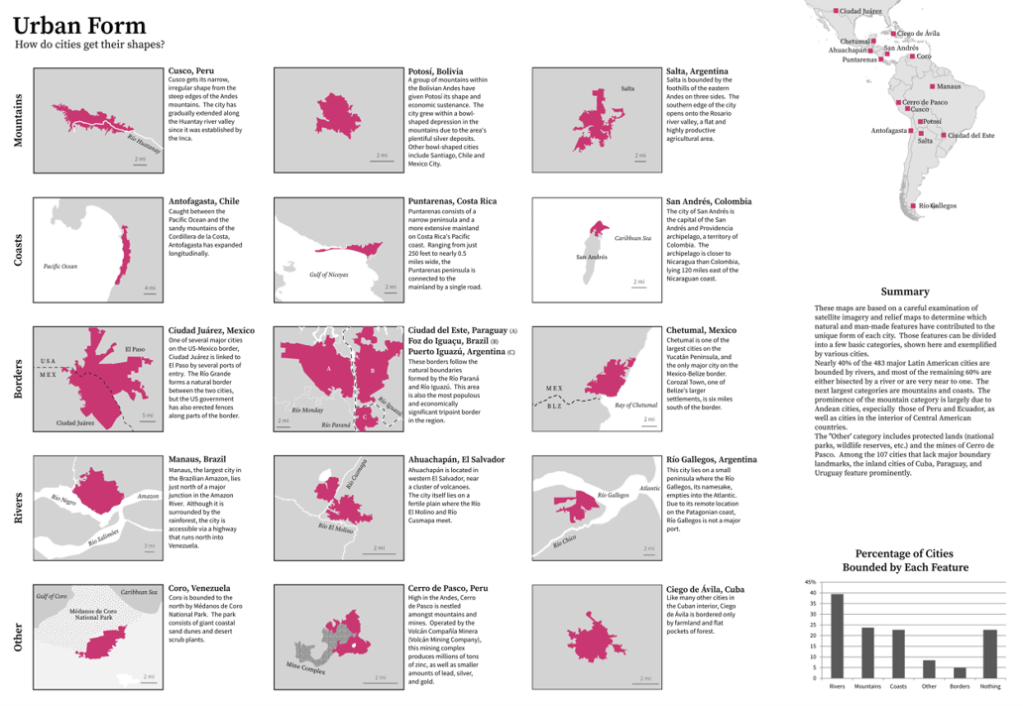 An Atlas of Urban Latin&nbsp;America